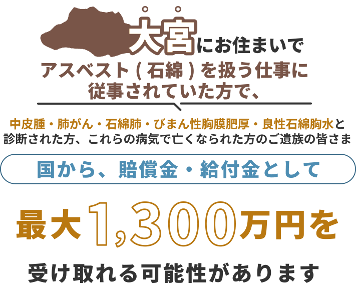 大宮にお住まいで、アスベスト(石綿)を扱う仕事に従事されていた方で中皮腫・肺がん・石綿肺・びまん性胸膜肥厚・良性石綿胸水と診断された方、これらの病気で亡くなられた方のご遺族の皆さま 国から、賠償金・給付金として 最大1,300万円を 受け取れる可能性があります